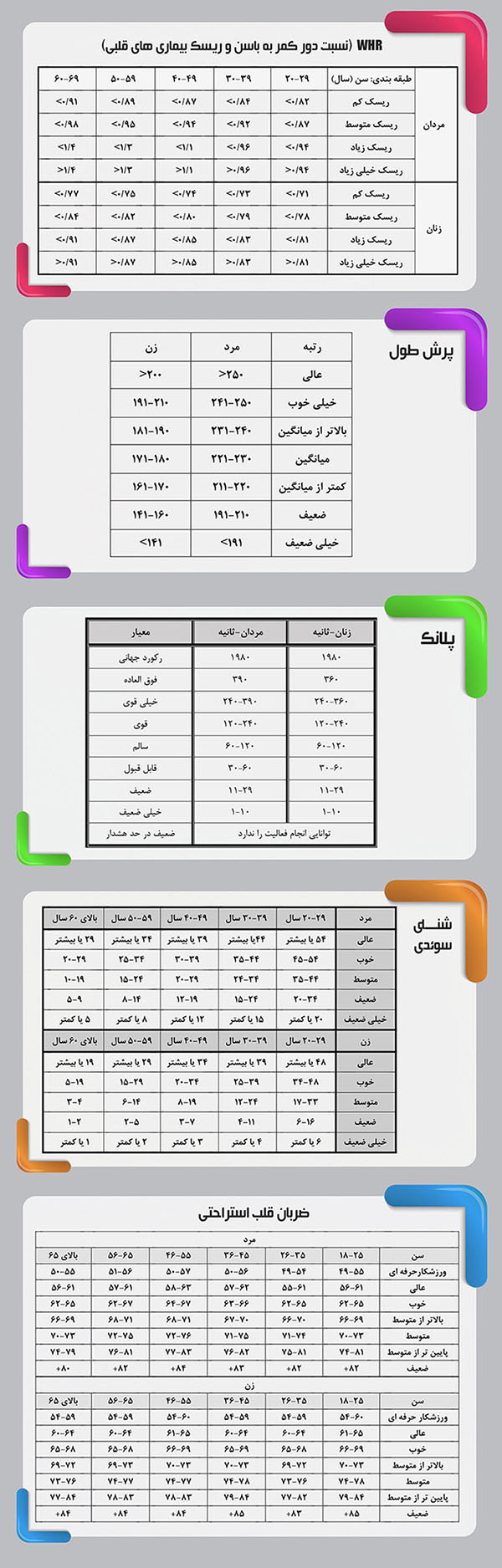  جدول معیار